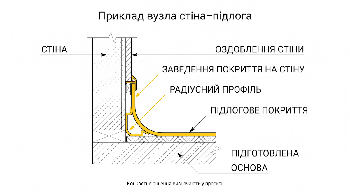 Вузол стіна–підлога