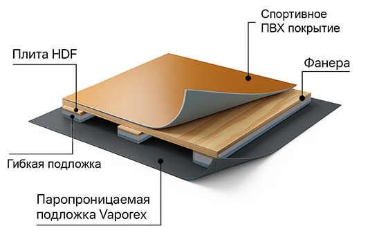 Спортивний паркет Grabo Combiflex 1360