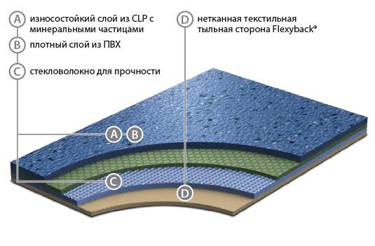 Лінолеум Grabo 20 JSK 6345-03-228 Лінолеум Grabo 20 JSK 6345-03-228
