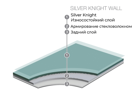 Лінолеум Grabo Silver Knight Wall 7089