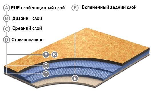 Лінолеум Grabo Acoustic PRO 4313-458-4