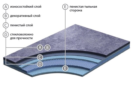 Напівкомерційний лінолеум Astral Color 4575-452-4 (бежевий)