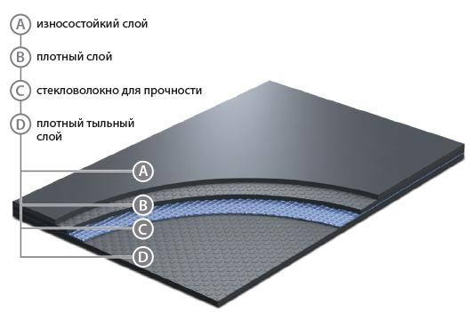 Лінолеум Grabo Evidance 25 1290-275 Лінолеум Grabo Evidance 25 1290-275