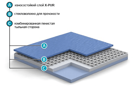 Спортивний лінолеум Grabo VariUse 6.2 6170-00-275 Спортивний лінолеум Grabo VariUse 6.2 6170-00-275