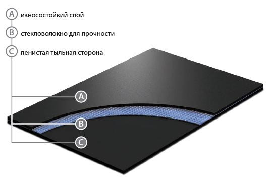 Лінолеум Grabo Las Vegas Lux 1991 Лінолеум Grabo Las Vegas Lux 1991