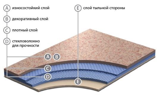 Лінолеум Grabo Standart PUR 4319-488-4