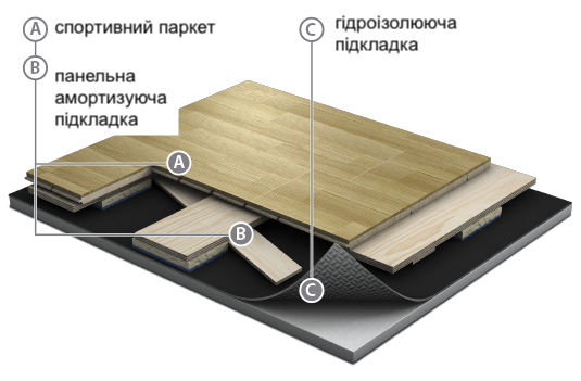 Спортивний паркет Grabo SpringAir Elite Ясен Рустік
