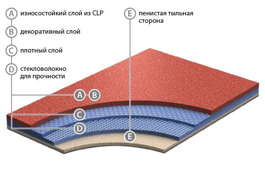 Лінолеум Grabo Acoustic 43 391-674-275