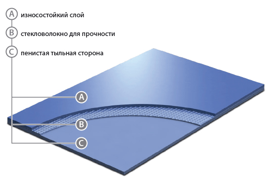 Лінолеум Grabo Unifloor 3275