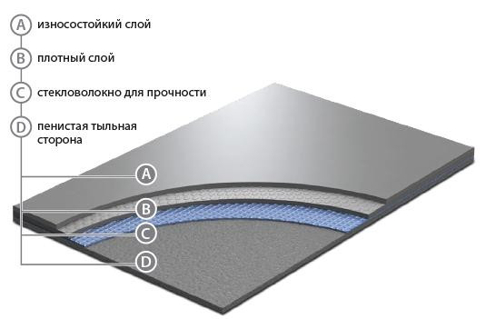 Лінолеум Grabo Evidance 60 1290-275 Лінолеум Grabo Evidance 60 1290-275