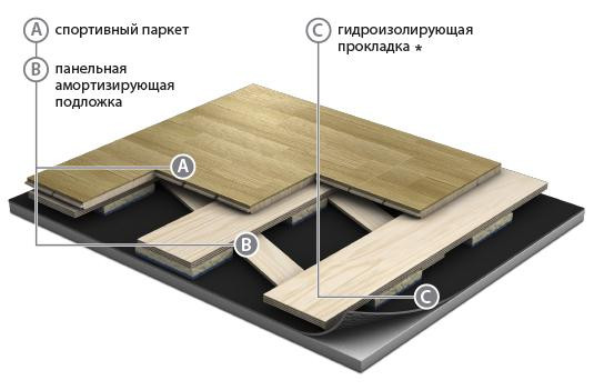 Спортивний паркет Grabo StrongAir Elite Ashen rustic